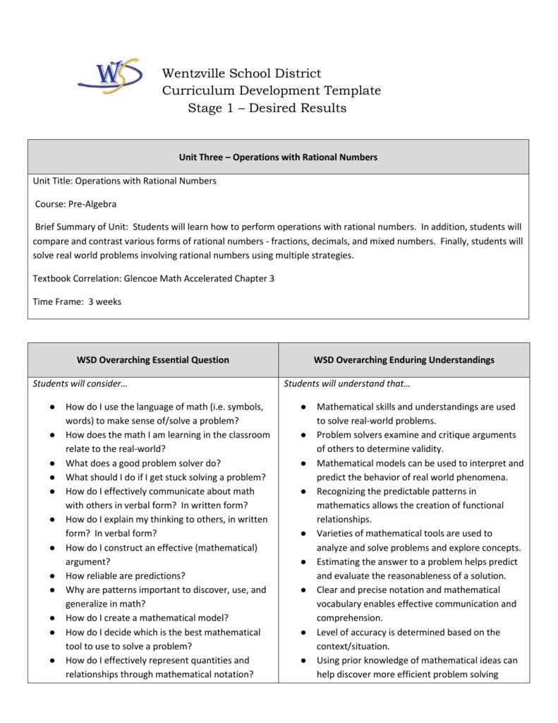 Unit 3 Operations With Rational Numbersdocx  Wentzville R Within Operations With Rational Numbers Worksheet