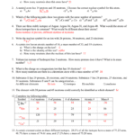 Unit 3 Worksheet Answers Within Average Atomic Mass Worksheet Show All Work Answer Key