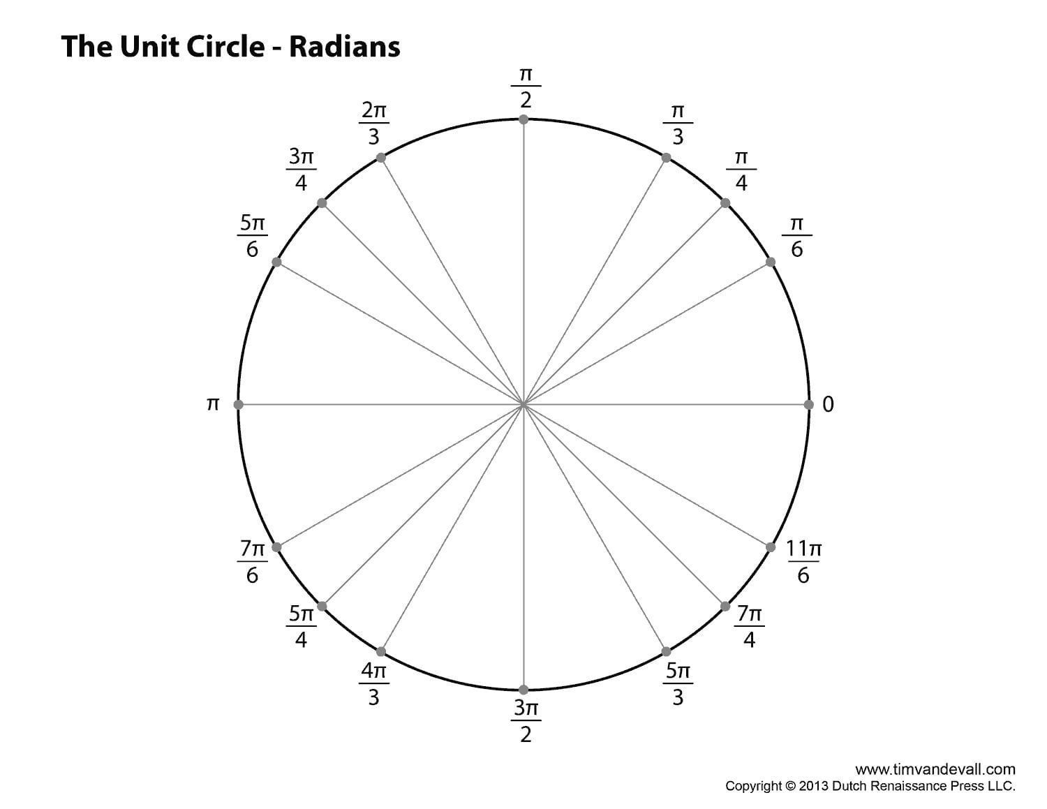 Unitcircleradians  Tim's Printables Along With Fill In The Unit Circle Worksheet