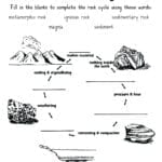 Water Cycle 5Th Grade – Seocrownsclub Throughout Fill In The Blank Water Cycle Diagram Worksheet
