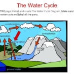 Water Cycle Diagram Worksheet Answers  Wiring Diagram Center Also Fill In The Blank Water Cycle Diagram Worksheet