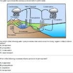 Water Cycle Fill In The Blank Rock Cycle Fill In The Blank Diagram Intended For Fill In The Blank Water Cycle Diagram Worksheet
