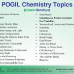 Welcome Flinn Scientific Enhance Your Science Curriculum With Pogil As Well As Cracking The Periodic Table Code Worksheet Answers