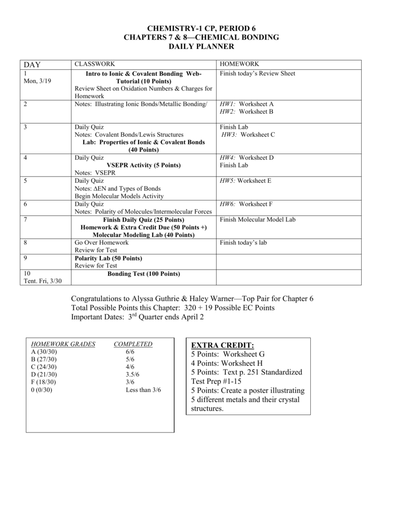 Worksheet A Also Worksheet Chemical Bonding Ionic And Covalent