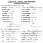 Worksheet Chemical Formula Writing Worksheet Worksheet Ionic With Regard To Ionic Compound Formula Writing Worksheet Answers