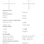 Worksheet For 9Th Grade Math – Algebra Also 9Th Grade Algebra Worksheets