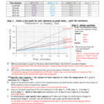 Worksheet Introduction To Specific Heat Capacities With Worksheet Introduction To Specific Heat Capacities