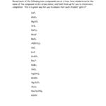 Worksheet More Practice Naming Ionic Compounds Chemistry Regarding Naming Ionic Compounds Worksheet One