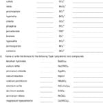 Worksheet Naming Ionic Compounds Worksheet Answer Key Polyatomic Also Naming Ionic Compounds Worksheet One