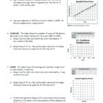 Worksheet Scatter Plots Worksheets Scatter Plot Worksheet For Pertaining To Scatter Plots And Lines Of Best Fit Worksheet