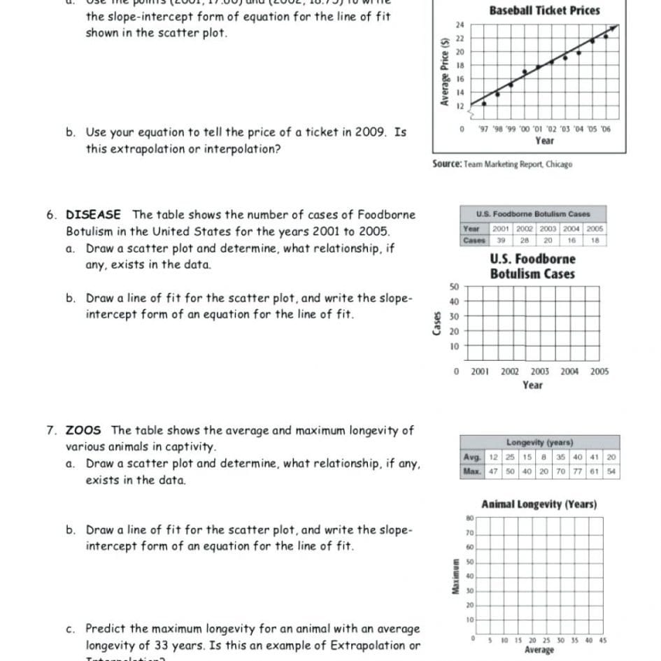 Worksheet Scatter Plots Worksheets Scatter Plot Worksheet For Pertaining To Scatter Plots And Lines Of Best Fit Worksheet