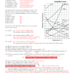 Worksheet Solubility Worksheet Solutions And Solubility Worksheet With Regard To Solutions Worksheet Answers Chemistry