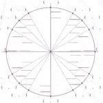 Worksheets  Mr Perone's Rockin' Math Site In Fill In The Unit Circle Worksheet