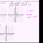 Zeros Of Polynomials  Their Graphs Video  Khan Academy Together With Graphing Polynomials Worksheet Algebra 2