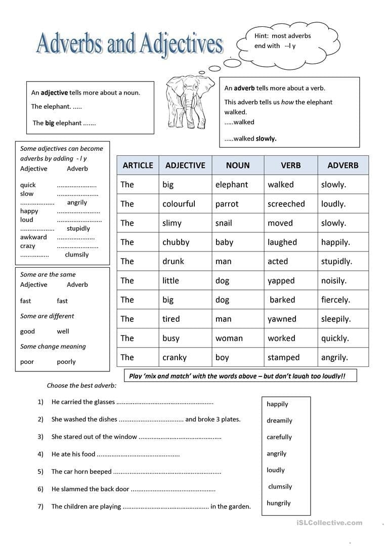 Adverbs And Adjectives Worksheet  Caknekaptanbandco Regarding Noun Verb Adjective Adverb Worksheet