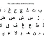 Arabic Alphabet Worksheet Exercises Pdf Karyaqq Worksheets In Arabic Alphabet Worksheets Printable