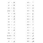 Arabic Letters Worksheets – Brotherprintco For Arabic Alphabet Worksheets Printable
