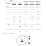 Atomic Structure Worksheet In Atomic Structure Worksheet Chemistry