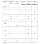 Atomic Structure Worksheet Inside Ions And Isotopes Worksheet