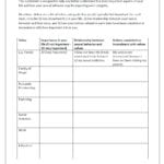 Between Sessions Addiction Therapy Worksheets  Addiction Also Cbt Addiction Worksheets