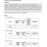 Chemical Bonding Worksheet Part 2 Answers Or Types Of Bonds Worksheet Answer Key