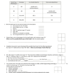 Codominance Worksheet Blood Types Regarding Codominance Worksheet Blood Types