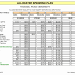 Dave Ramsey Allocated Spending Plan Excel Spreadsheet Of As Well As Spending Plan Worksheet