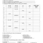 Dougherty Valley Hs Chemistry Name Ph And Poh Or Ph And Poh Worksheet
