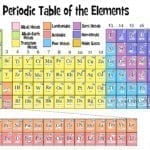 Elements Within Color Coding The Periodic Table Worksheet Answers