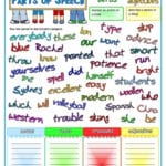 English Esl Parts Of Speech Aka Word Classes Eg Nouns In Noun And Verb Practice Worksheets