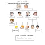 Family Tree Worksheet  English Esl Worksheets Within My Family Tree Free Printable Worksheets