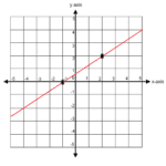 Finding Slope From A Graph Worksheet  Newatvs Together With Finding Slope From A Graph Worksheet
