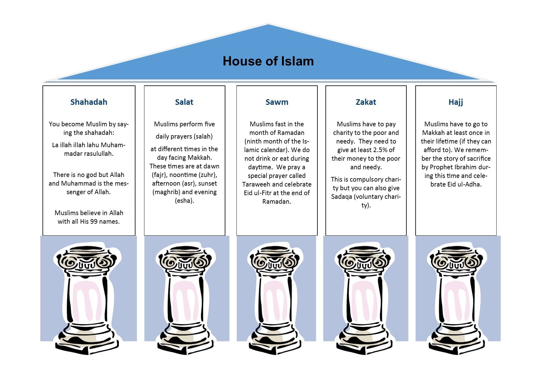 five pilars of islam