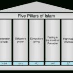 Five Pillars Of Islam  Simple English Wikipedia The Free Pertaining To Five Pillars Of Islam Worksheet