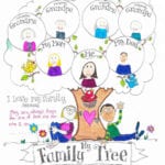 Free Printable Family Tree Coloring Page  Skip To My Lou Also My Family Tree Free Printable Worksheets