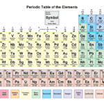 Free Printable Periodic Tables Pdf And Png  Science Notes Also Color Coding The Periodic Table Worksheet Answers