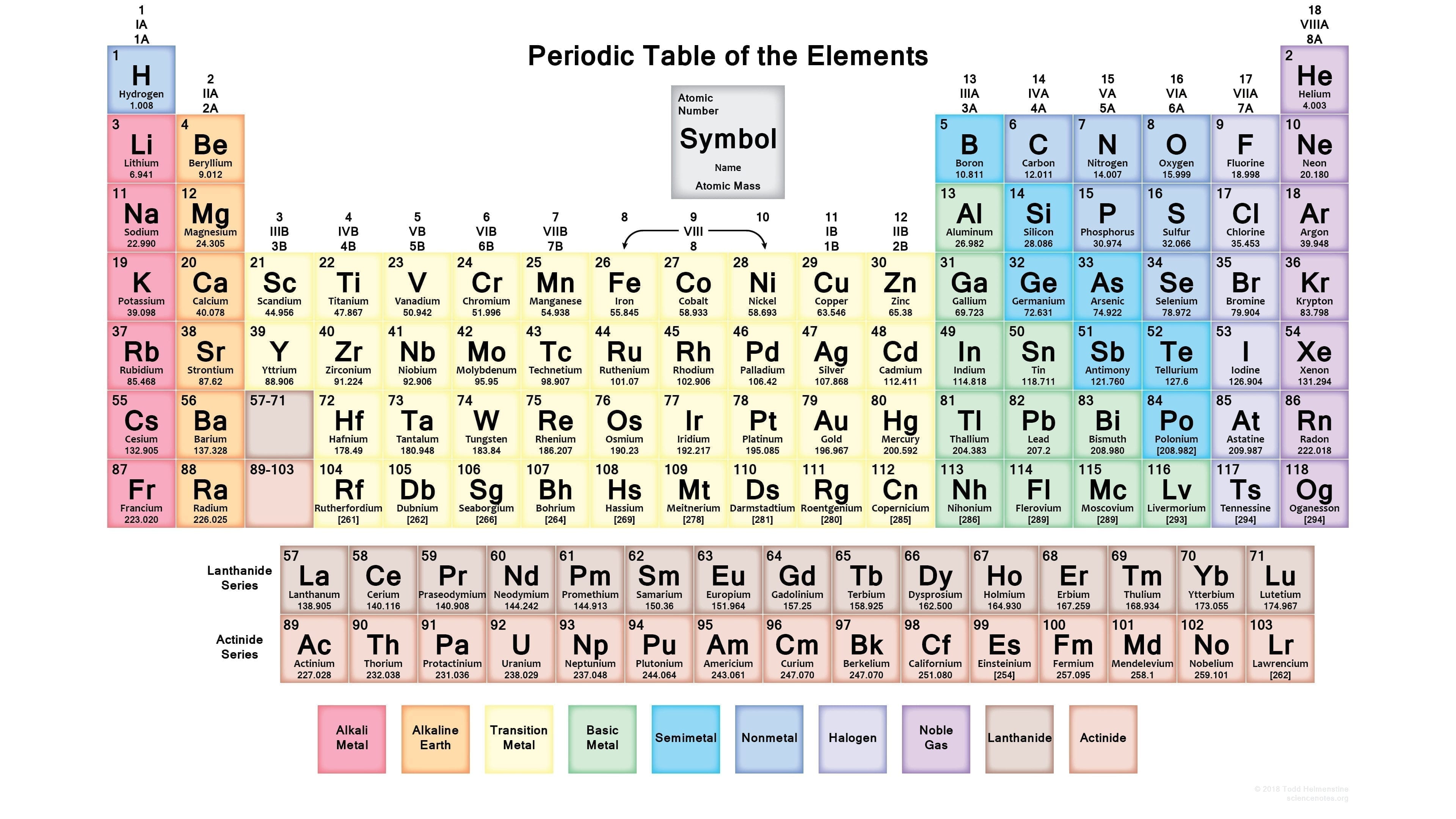 Free Printable Periodic Tables Pdf And Png  Science Notes Also Color Coding The Periodic Table Worksheet Answers