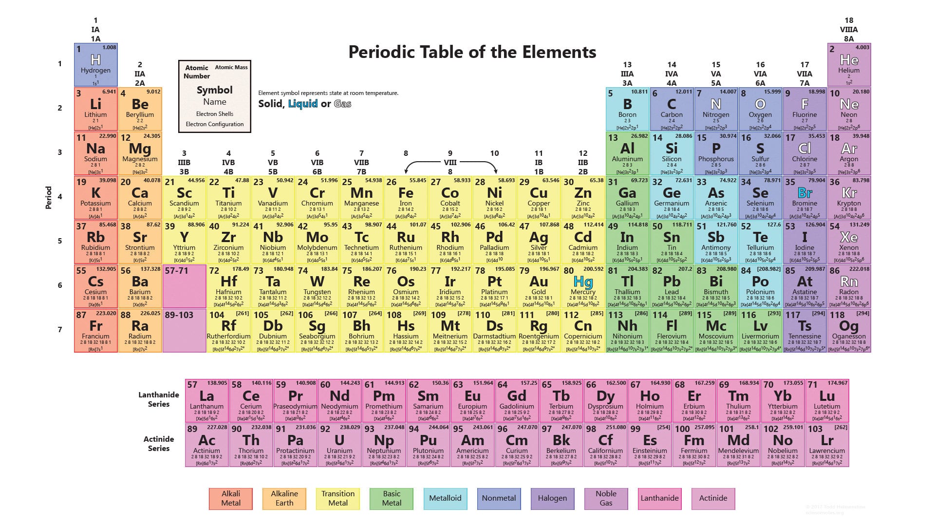 Free Printable Periodic Tables Pdf And Png  Science Notes Regarding Color Coding The Periodic Table Worksheet Answers