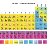 Free Printable Periodic Tables Pdf In Color Coding The Periodic Table Worksheet Answers