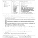 Great Depression  New Deal Study Guide Pertaining To The Great Depression Worksheet Answer Key