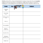 Imperialism  Bully Or Leader Along With American Imperialism Worksheet Answers