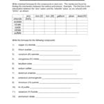 Ionic Compound Formula Writing Worksheet Pertaining To Writing Formulas For Ionic Compounds Worksheet With Answers