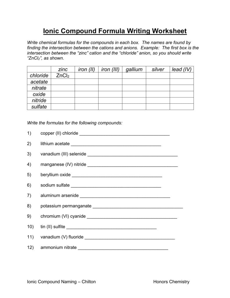 Ionic Compound Formula Writing Worksheet Pertaining To Writing Formulas For Ionic Compounds Worksheet With Answers