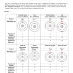 Ions As Well As Atoms And Ions Worksheet Answers