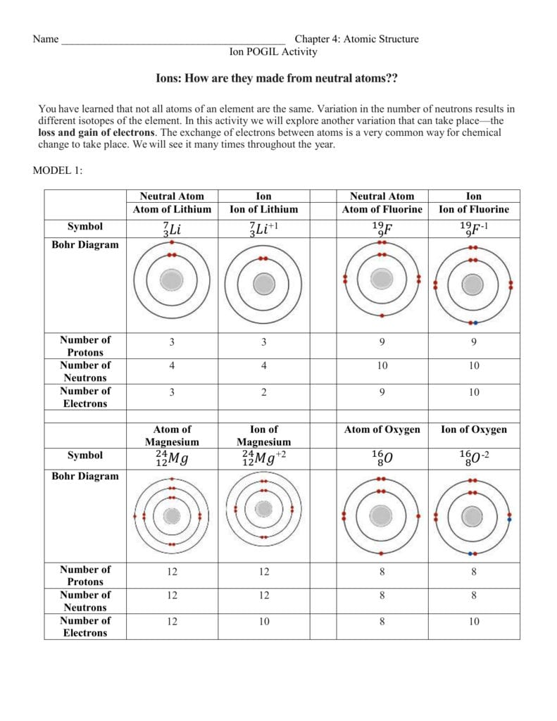 Ions As Well As Atoms And Ions Worksheet Answers