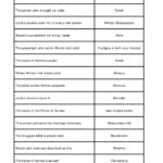 Ks3 Plays  Romeo And Juliet  Teachit English Pertaining To Romeo And Juliet The Prologue Worksheet