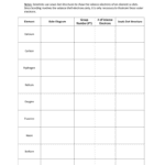 Lewis Dot Structures Worksheet Within Lewis Dot Structures Worksheet 1 Answer Key