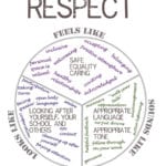 Math  Respect Worksheet Child Respect Worksheet Worksheet In Respect Worksheets For Middle School