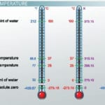 Measuring Temperature  Converting Units Of Temperature In Temperature And Its Measurement Worksheet