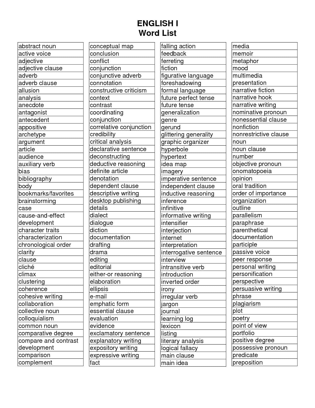 Noun Verb Adjective Adverb Worksheet Pdf Inside Noun Verb Adjective Adverb Worksheet